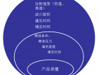 五招評估壓鑄工藝（2） (4003播放)