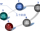壓鑄品質(zhì)管理之APQP實戰(zhàn)訓(xùn)練（3） (4215播放)